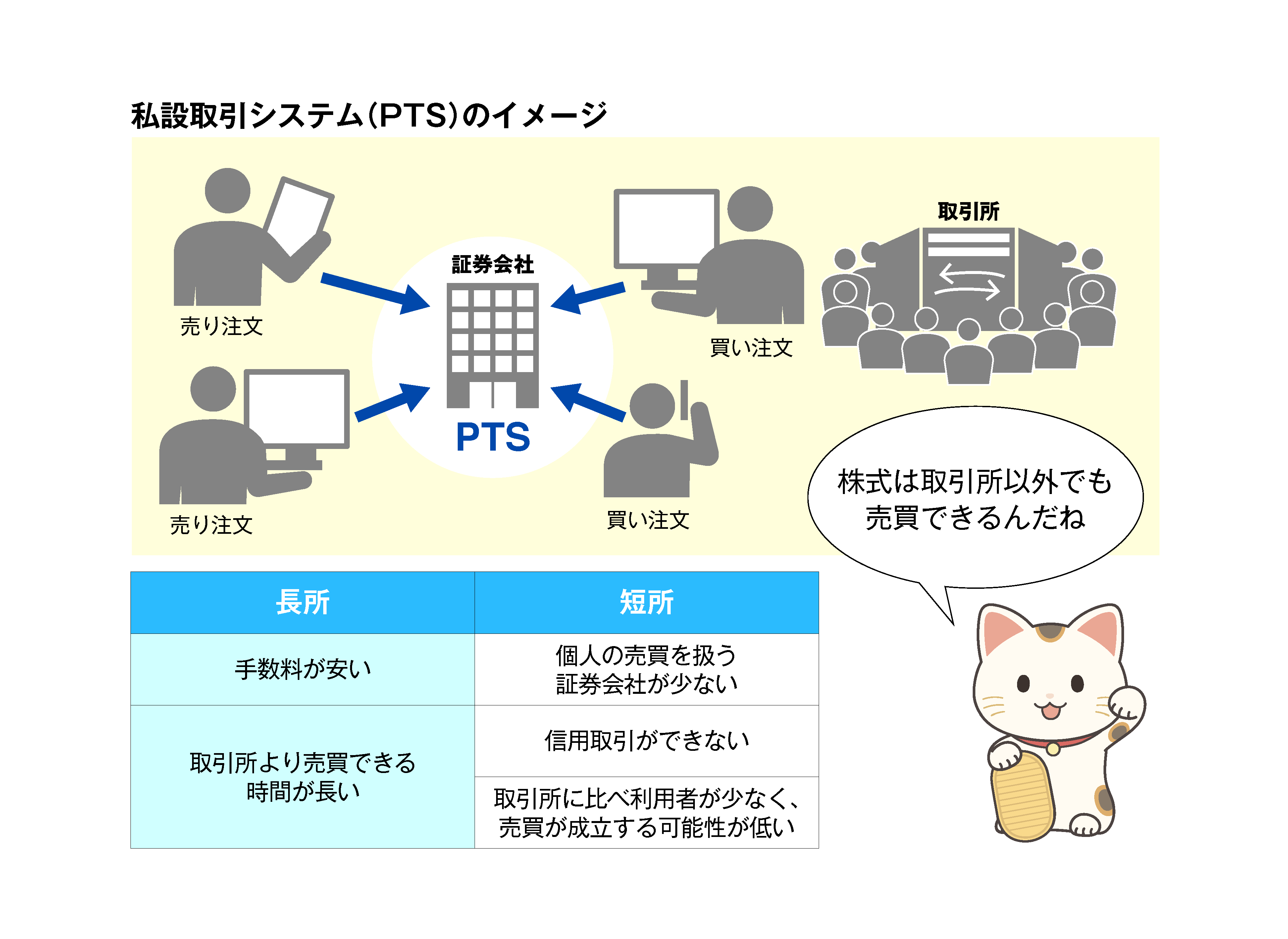 踏み出せないヒトのための投資術 第十回 実際の投資を始めよう～証券口座開設から株式購入まで～ | コラム | ジャパニーズ インベスター オンライン