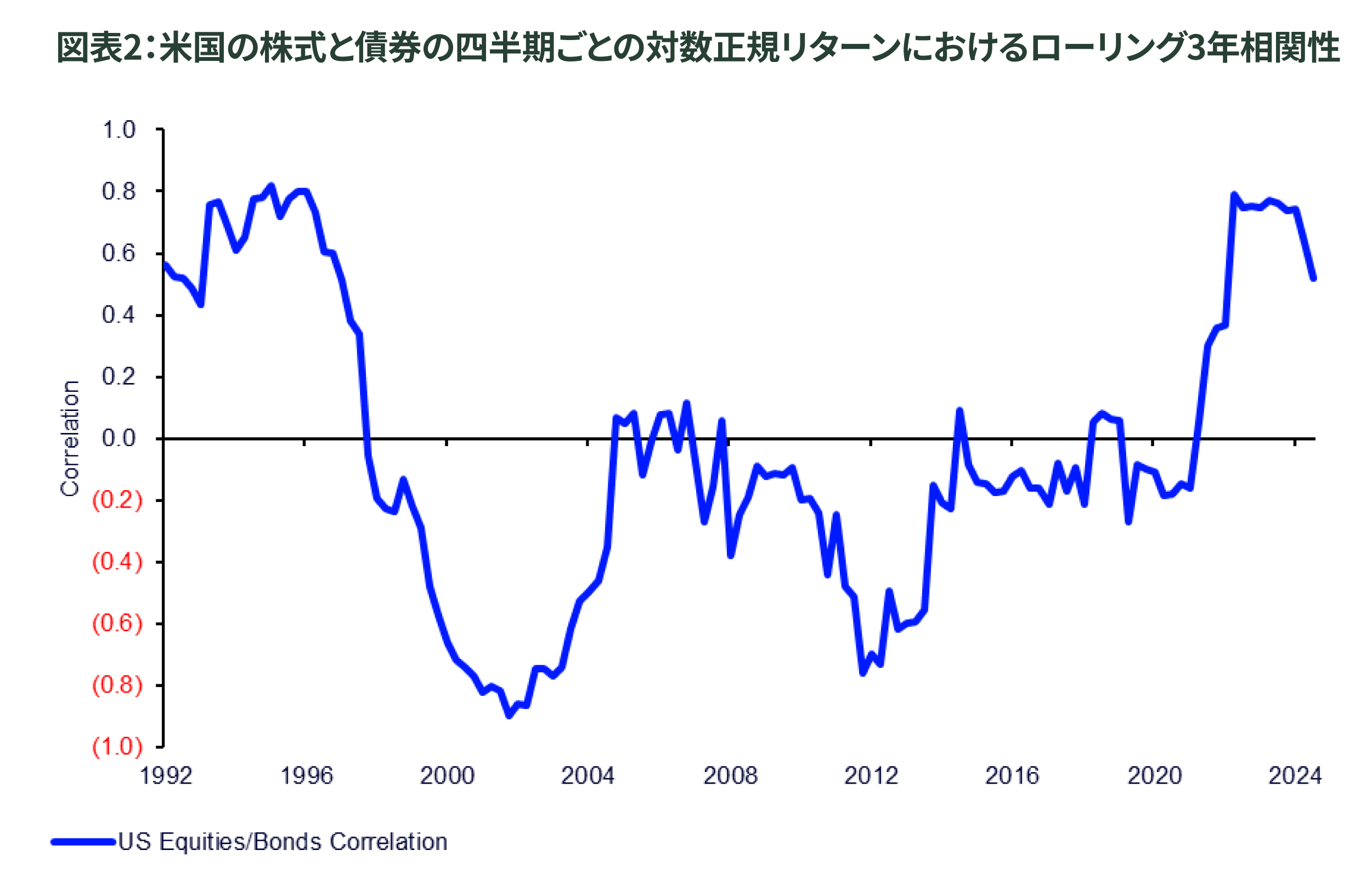 2025年下半期も金が注目される5つの理由【ゴールド月次モニター】 | コラム | ジャパニーズ インベスター オンライン