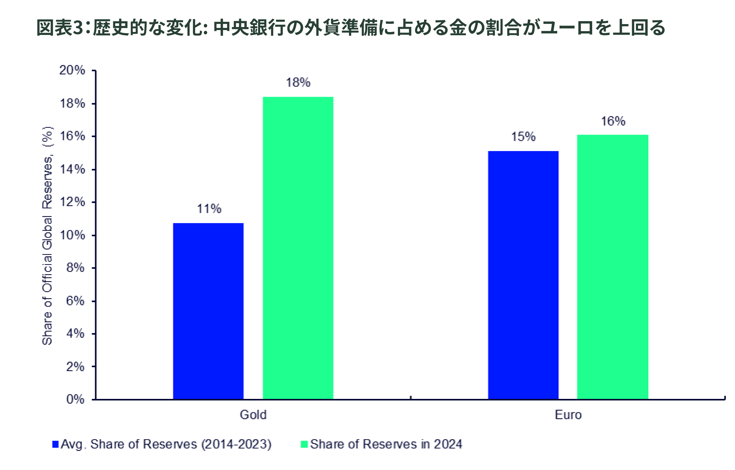 2025年下半期も金が注目される5つの理由【ゴールド月次モニター】 | コラム | ジャパニーズ インベスター オンライン