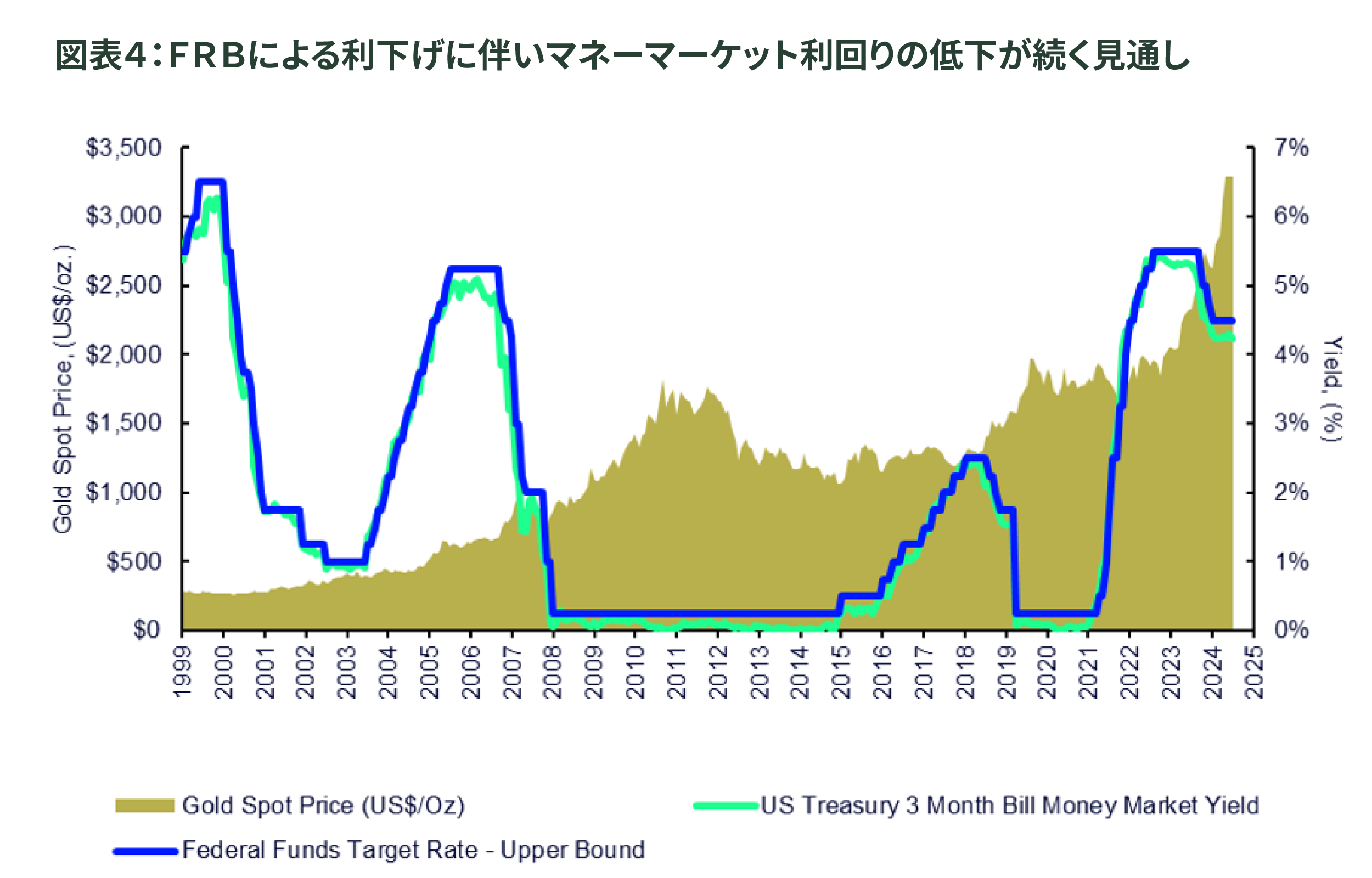 2025年下半期も金が注目される5つの理由【ゴールド月次モニター】 | コラム | ジャパニーズ インベスター オンライン
