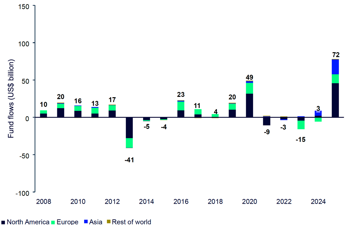 将来5,000ドル到達の可能性も！？これからの金相場見通し【ゴールド月次モニター】 | コラム | ジャパニーズ インベスター オンライン