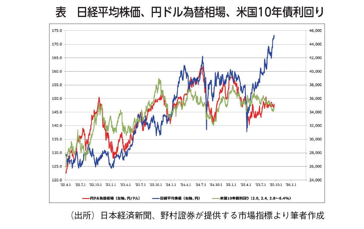 第68回 個人投資家の重要性と金融経済教育 | 賢明なる投資家とは | 連載コラム | ジャパニーズ インベスター | ジャパニーズ インベスター  オンライン